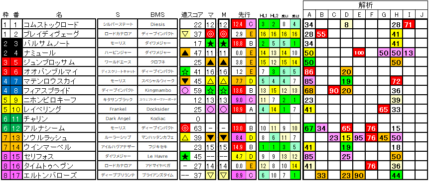 2024　マイルＣＳ　ラップ適性